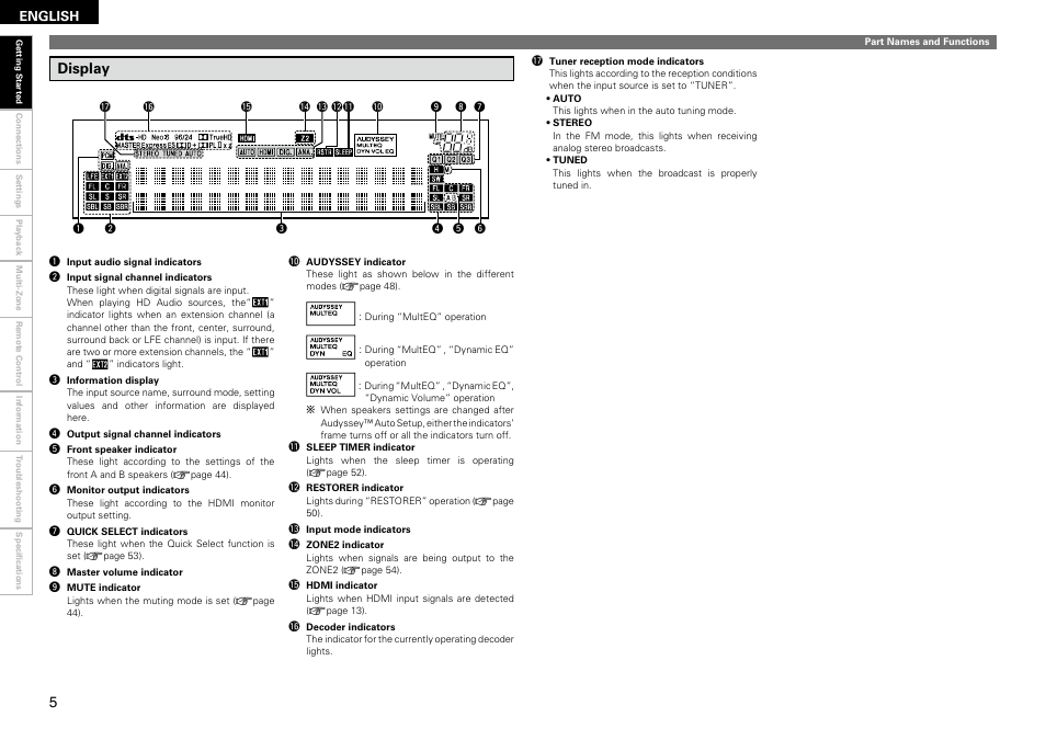 Display | Denon AVR-890 User Manual | Page 8 / 76