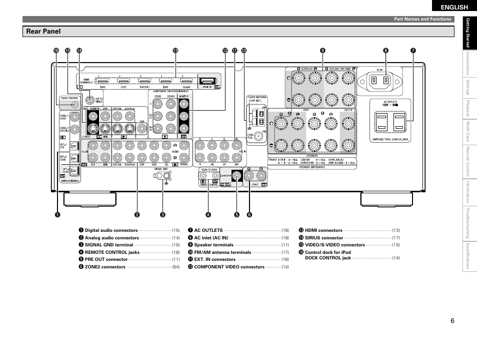 Denon AVR-890 User Manual | Page 9 / 76
