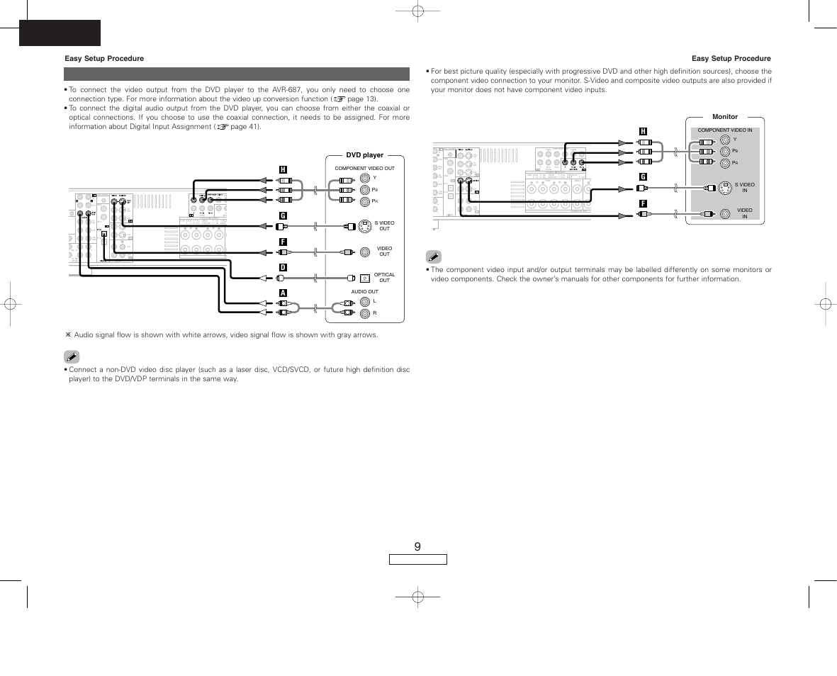 English, Connecting a dvd player and monitor | Denon AVR-687 User Manual | Page 12 / 64