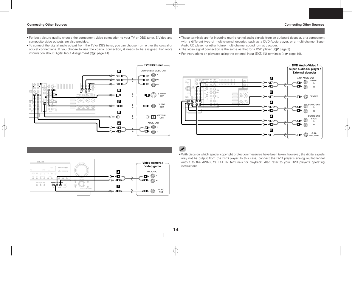 English, Connecting a tv/dbs tuner, Connecting the external inputs (ext. in) terminals | Connecting a video camera or video game | Denon AVR-687 User Manual | Page 17 / 64