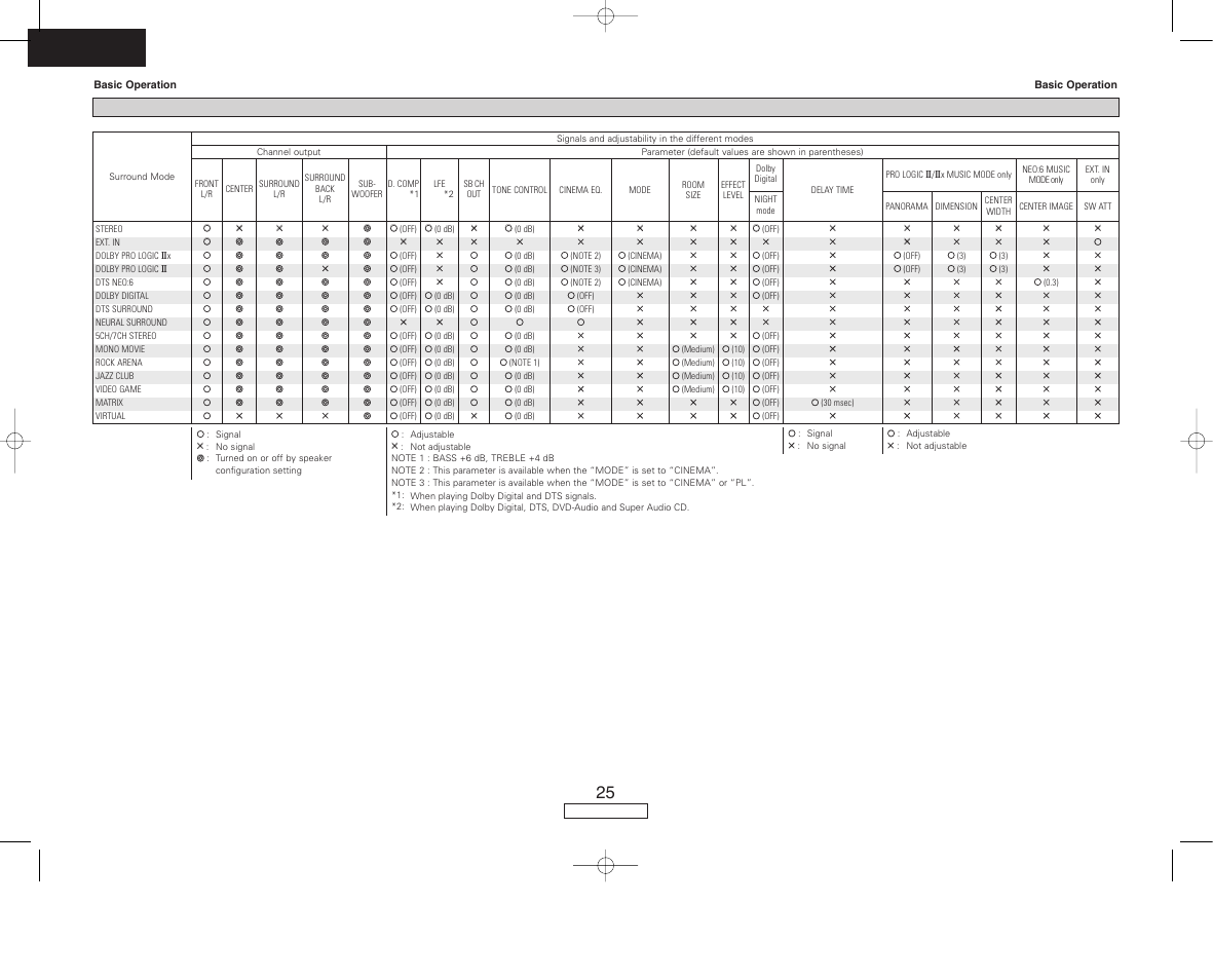 English | Denon AVR-687 User Manual | Page 28 / 64