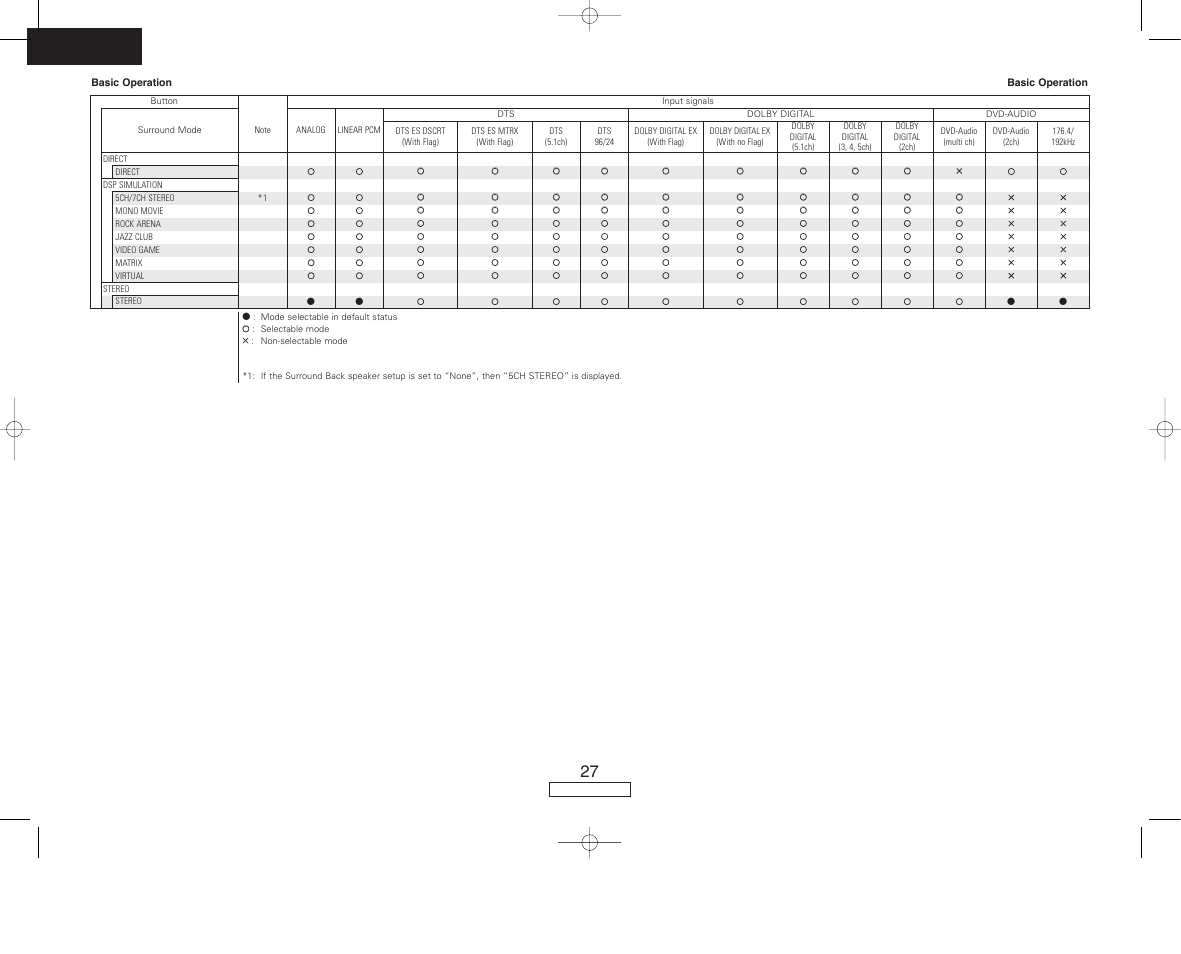 English | Denon AVR-687 User Manual | Page 30 / 64