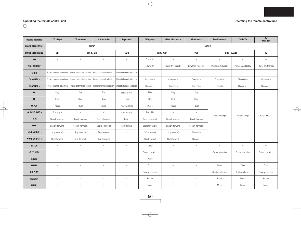 English | Denon AVR-687 User Manual | Page 53 / 64