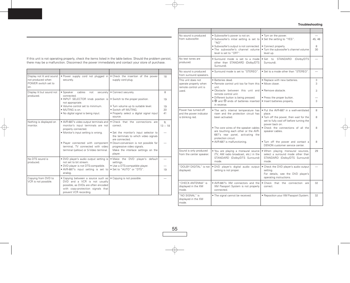 Troubleshooting, English | Denon AVR-687 User Manual | Page 58 / 64