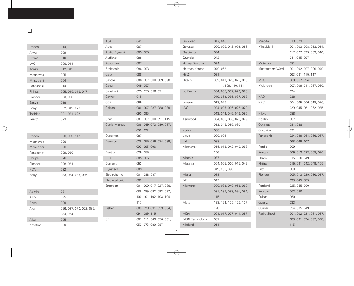 List of preset codes | Denon AVR-687 User Manual | Page 60 / 64