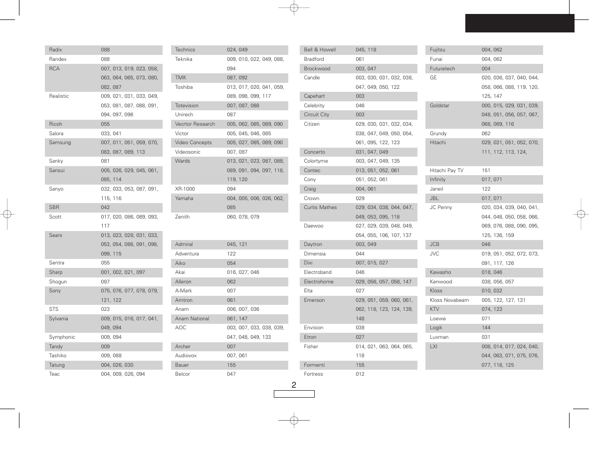 Denon AVR-687 User Manual | Page 61 / 64