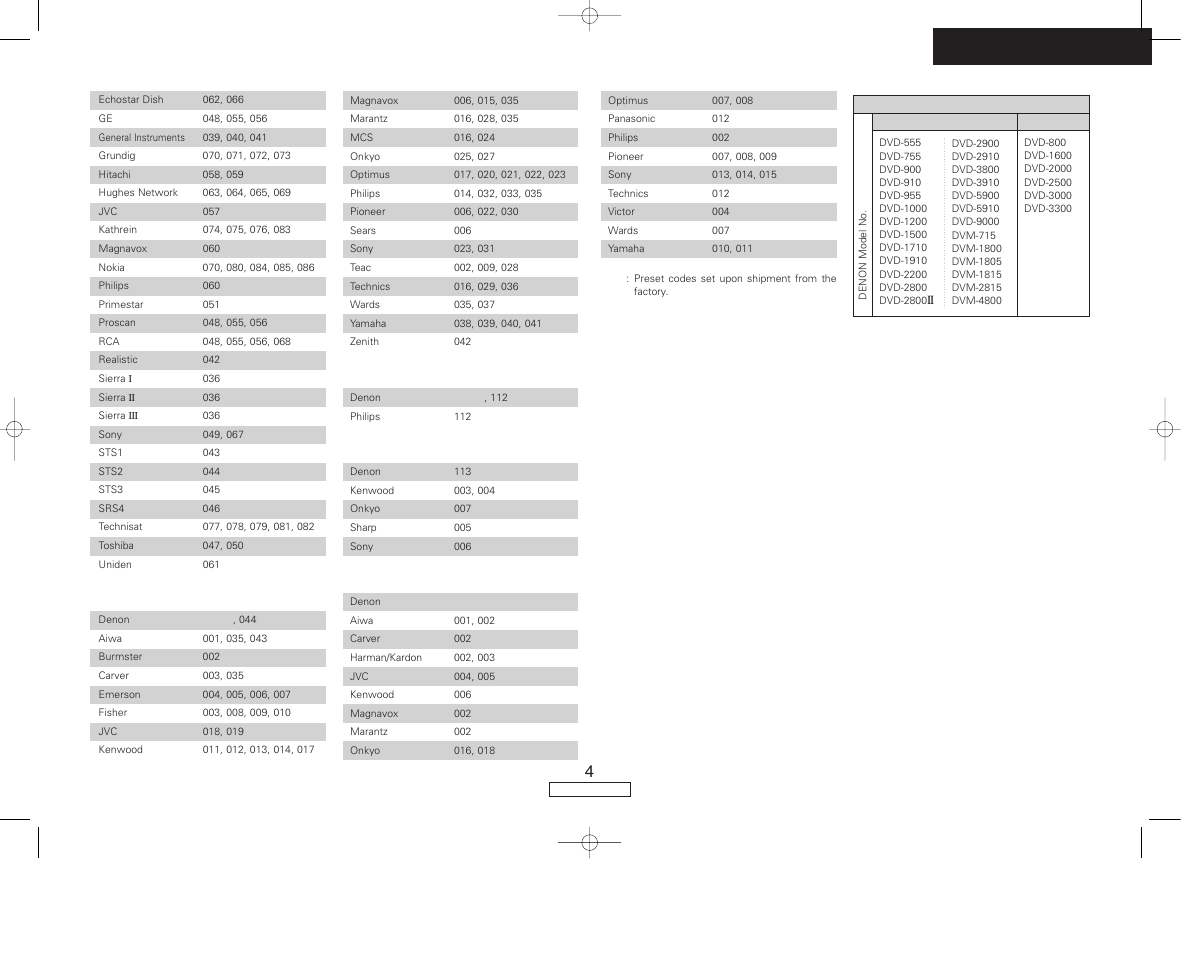 Denon AVR-687 User Manual | Page 63 / 64