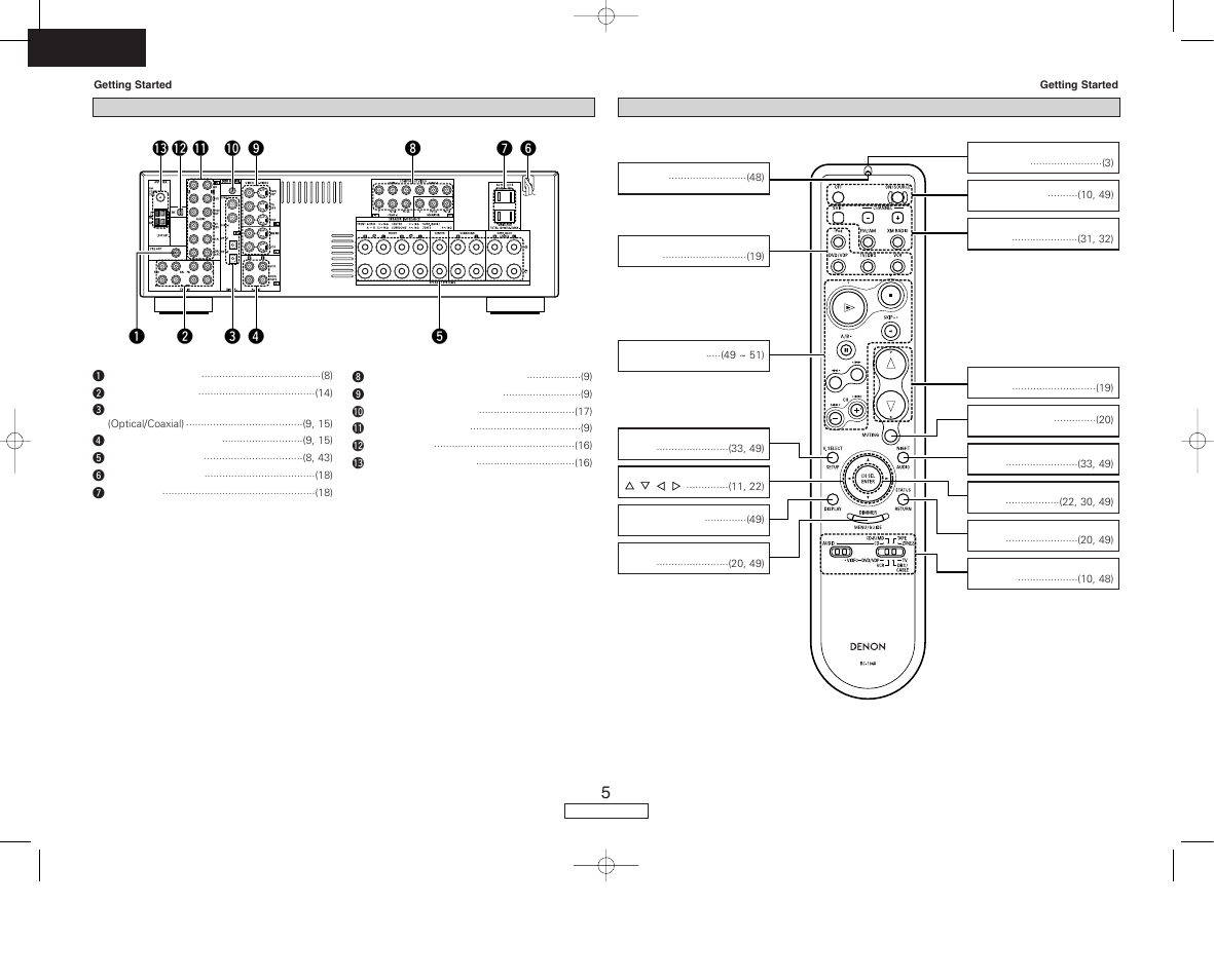 Denon AVR-687 User Manual | Page 8 / 64