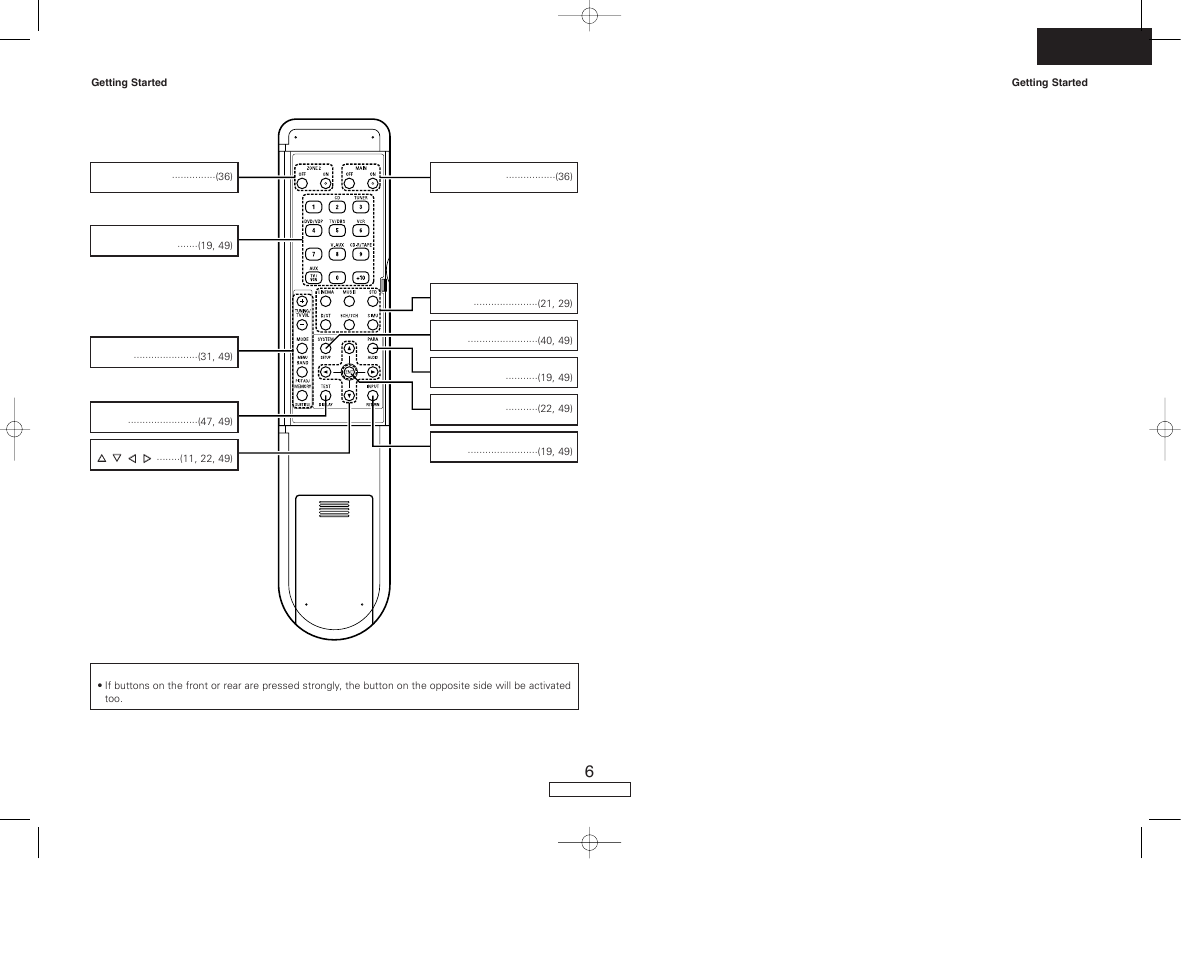 Denon AVR-687 User Manual | Page 9 / 64