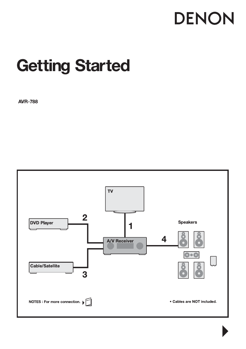 Denon AVR-788 User Manual | 4 pages