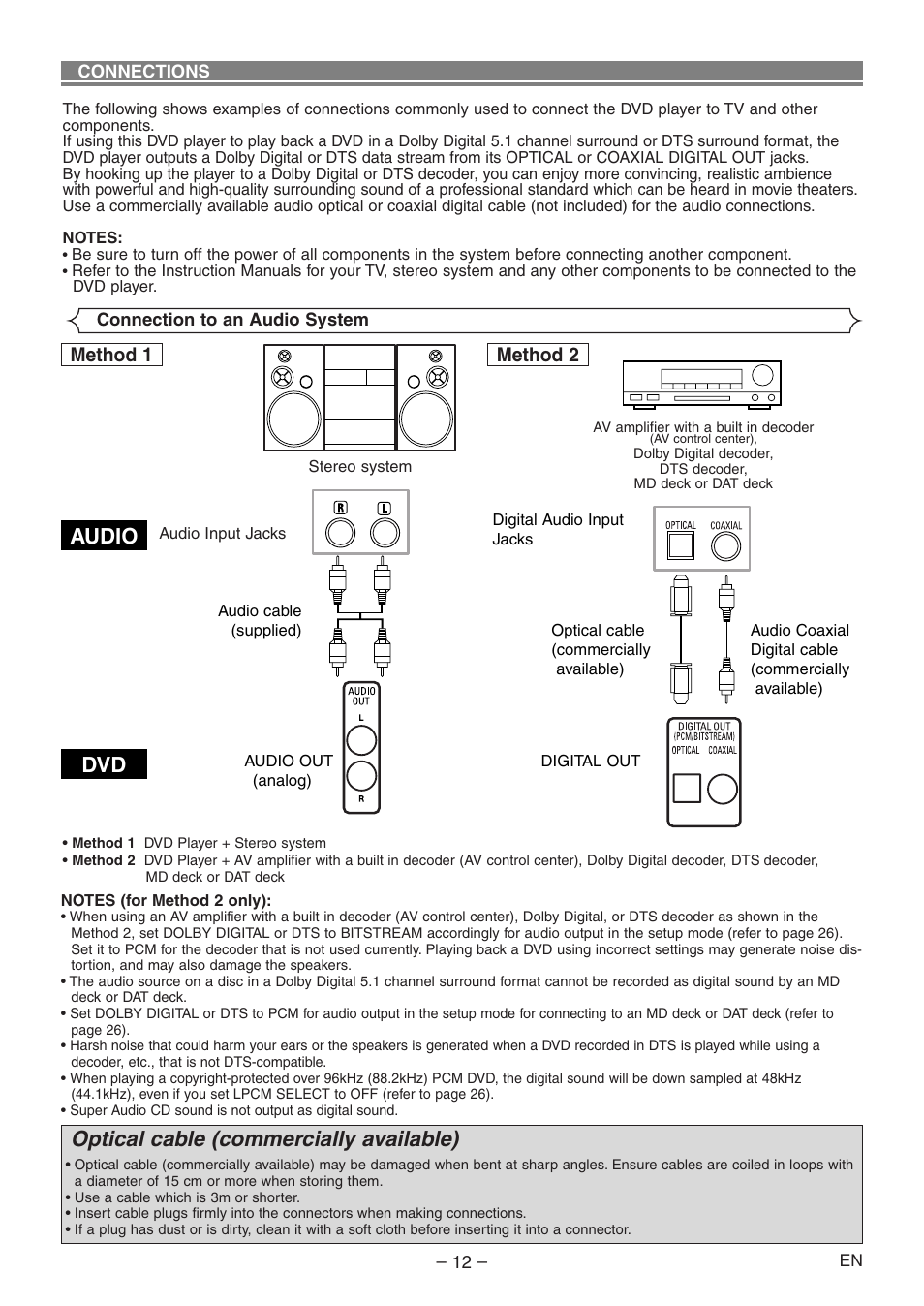 Audio dvd, Optical cable (commercially available), Method 1 method 2 | Denon DVD-1930CI User Manual | Page 12 / 92
