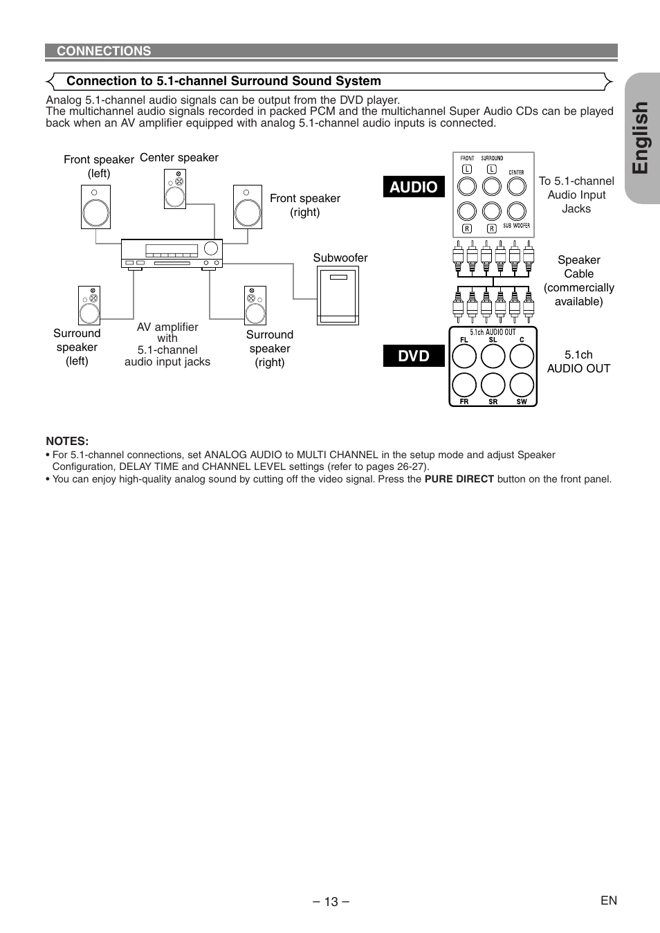 English, Audio dvd | Denon DVD-1930CI User Manual | Page 13 / 92