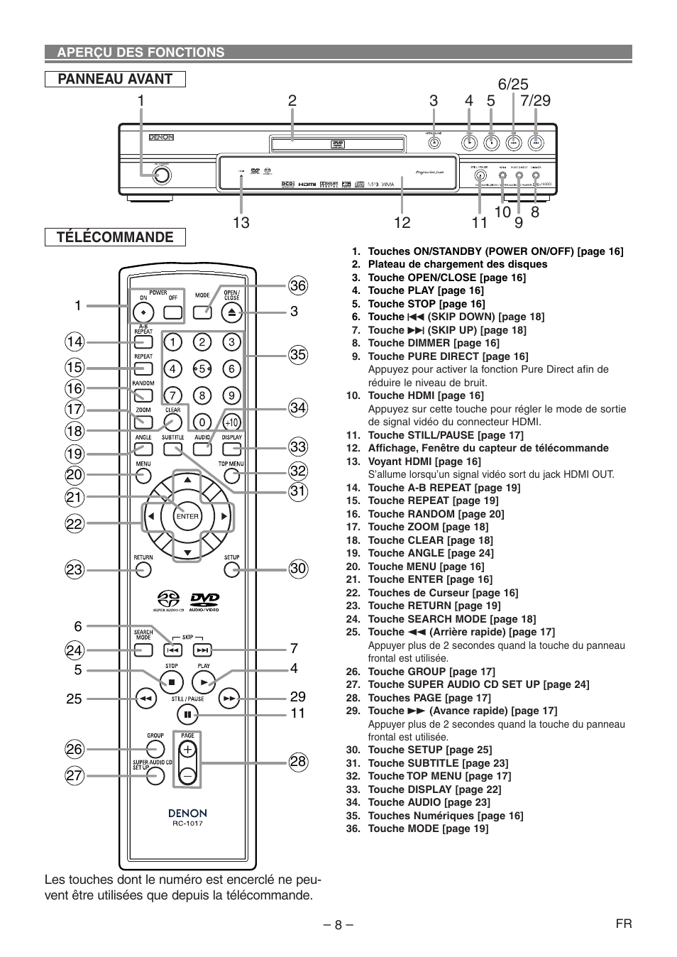 Denon DVD-1930CI User Manual | Page 38 / 92
