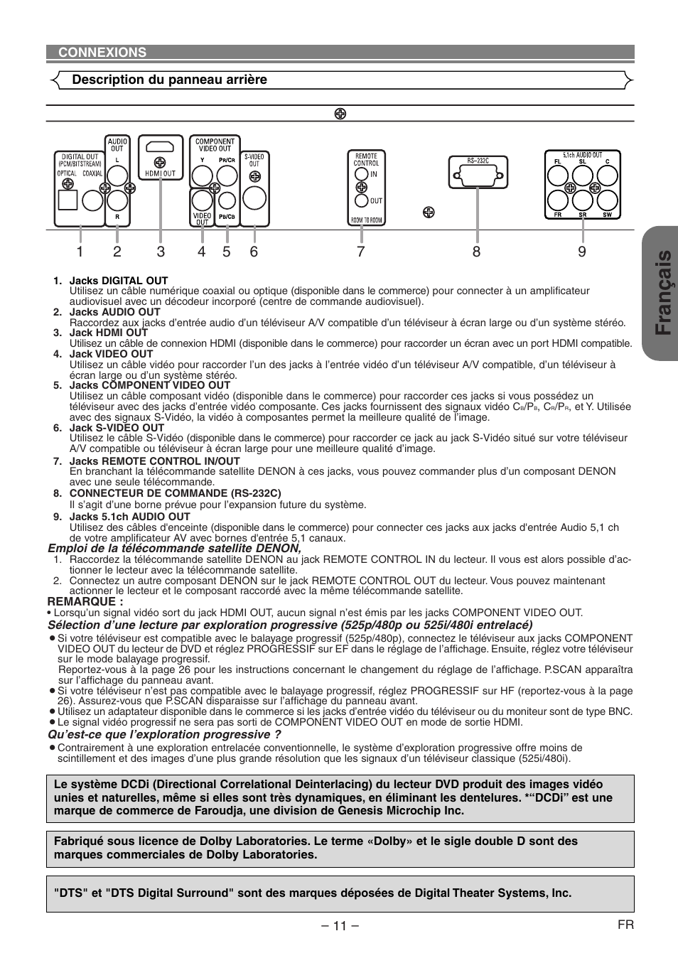 Français | Denon DVD-1930CI User Manual | Page 41 / 92