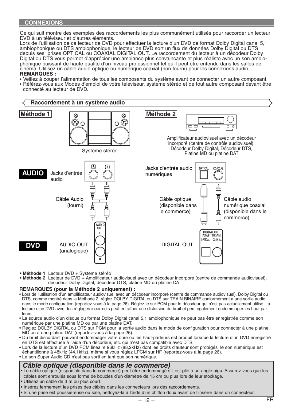Audio dvd, Câble optique (disponible dans le commerce), Méthode 1 méthode 2 | Denon DVD-1930CI User Manual | Page 42 / 92