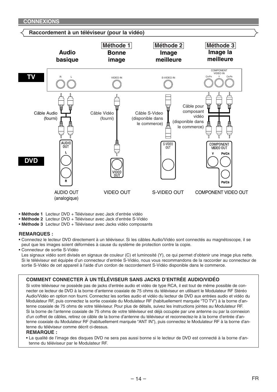 Méthode 1 méthode 2 méthode 3 | Denon DVD-1930CI User Manual | Page 44 / 92
