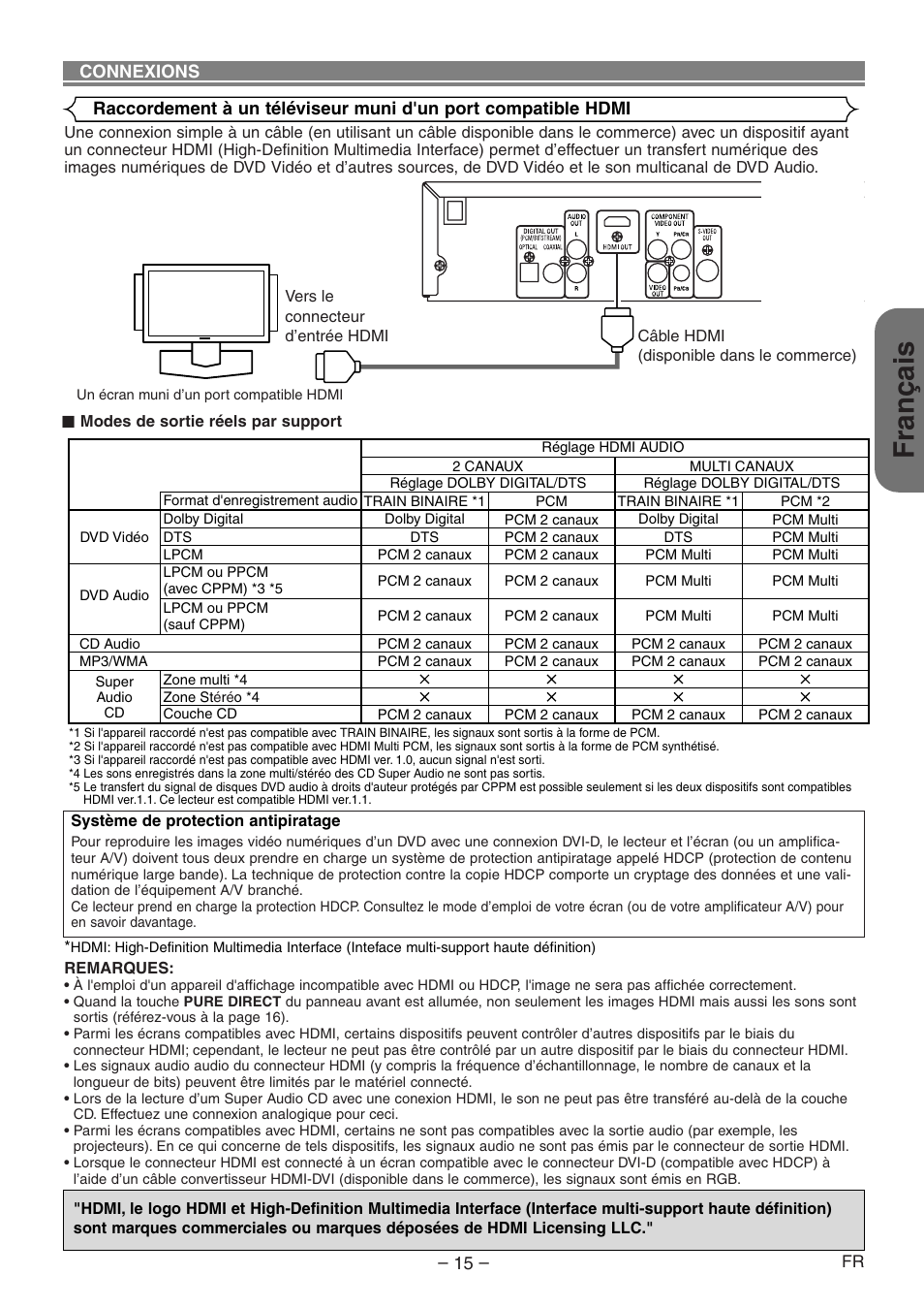Français | Denon DVD-1930CI User Manual | Page 45 / 92