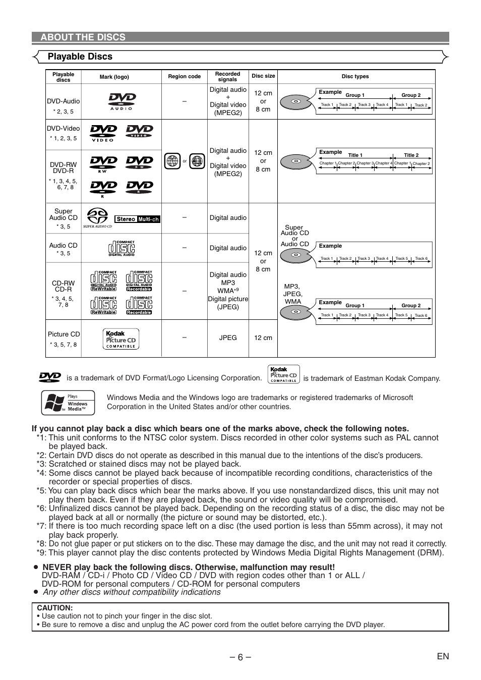 About the discs playable discs | Denon DVD-1930CI User Manual | Page 6 / 92