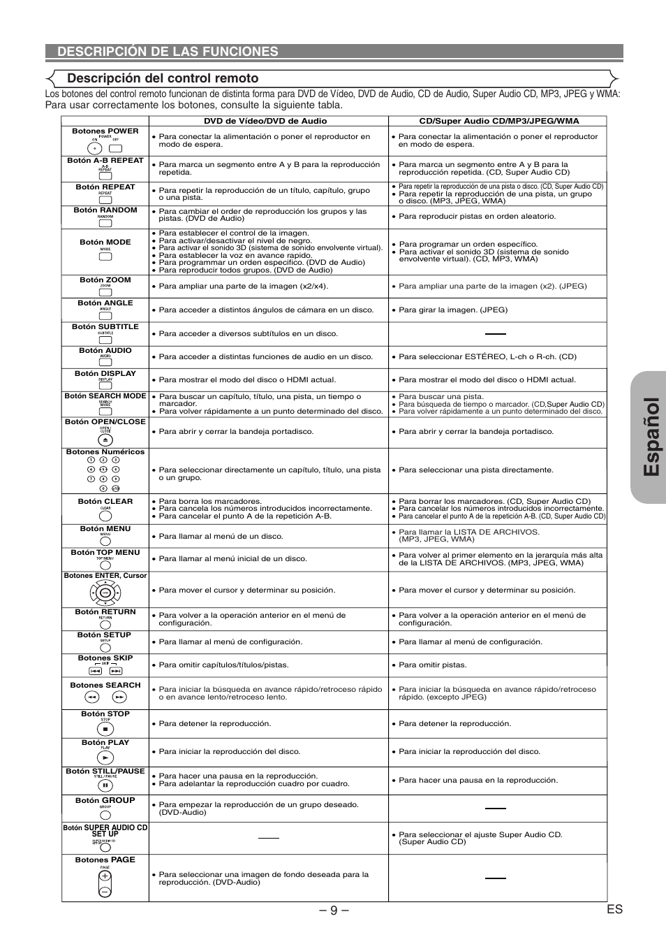 Español | Denon DVD-1930CI User Manual | Page 69 / 92