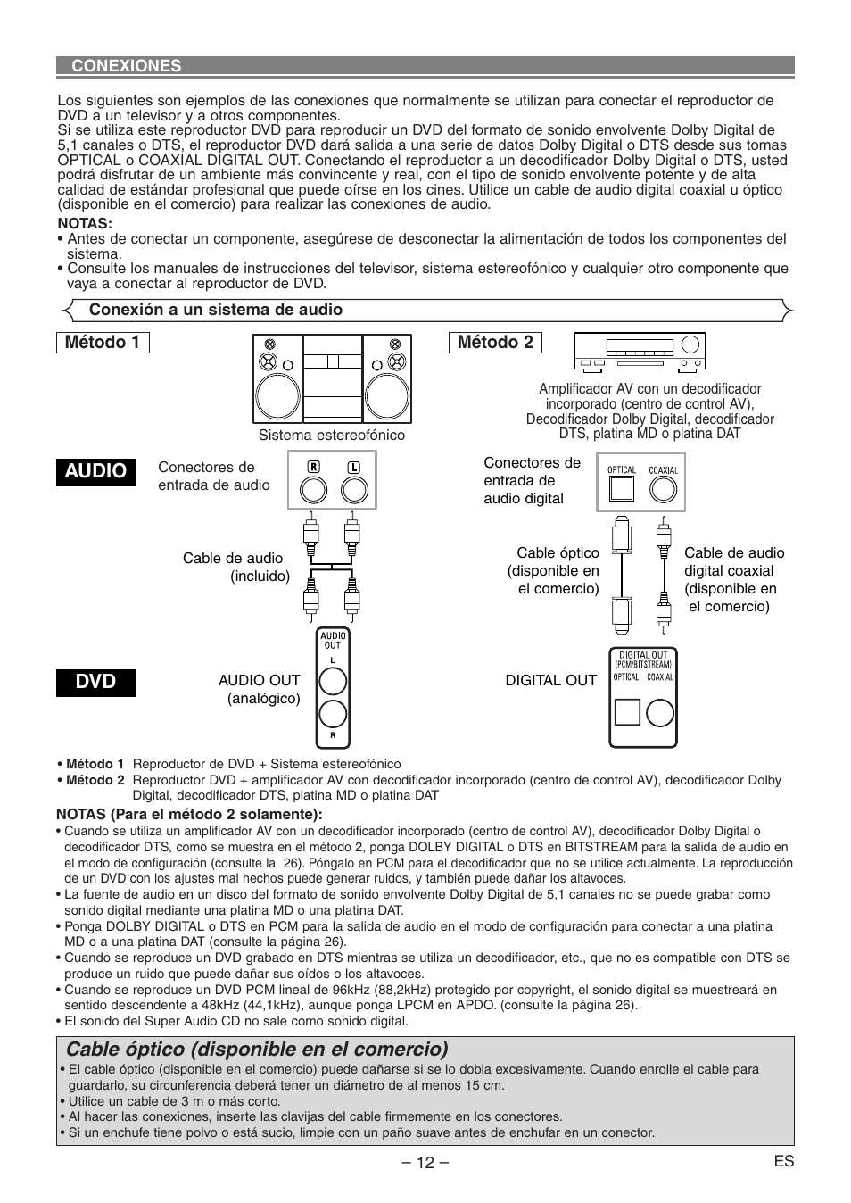 Cable óptico (disponible en el comercio), Audio dvd, Método 1 método 2 | Denon DVD-1930CI User Manual | Page 72 / 92