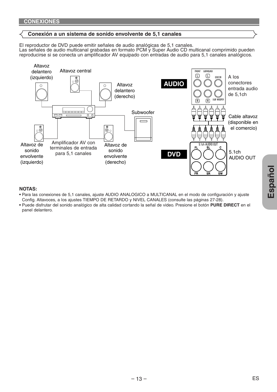 Español, Audio dvd | Denon DVD-1930CI User Manual | Page 73 / 92
