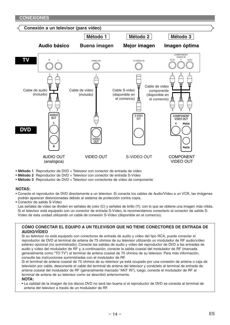 Método 1 método 2 método 3, Conexión a un televisor (para vídeo), Conexiones | Denon DVD-1930CI User Manual | Page 74 / 92
