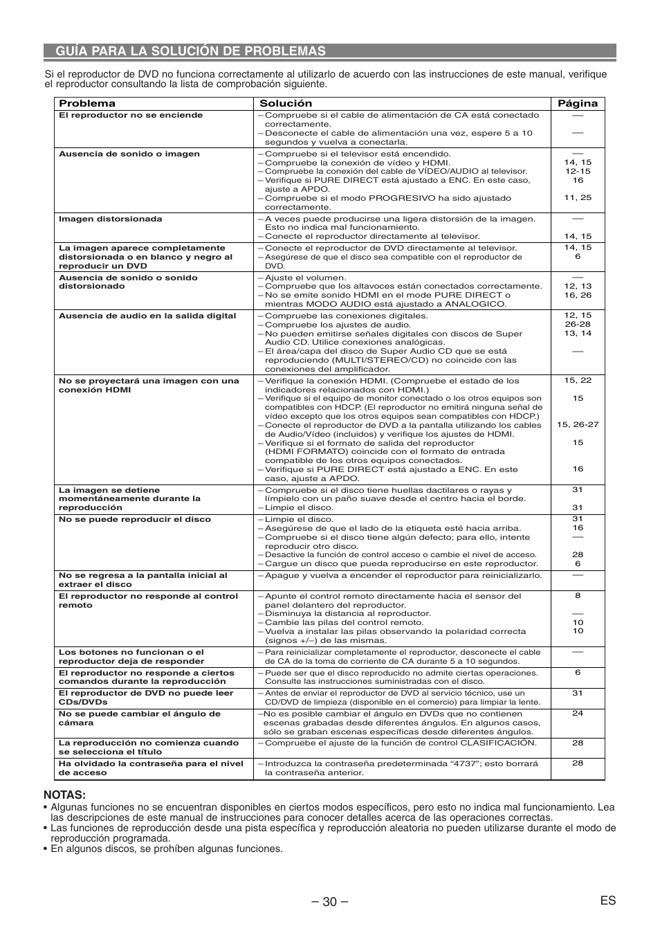 Guía para la solución de problemas, Notas | Denon DVD-1930CI User Manual | Page 90 / 92