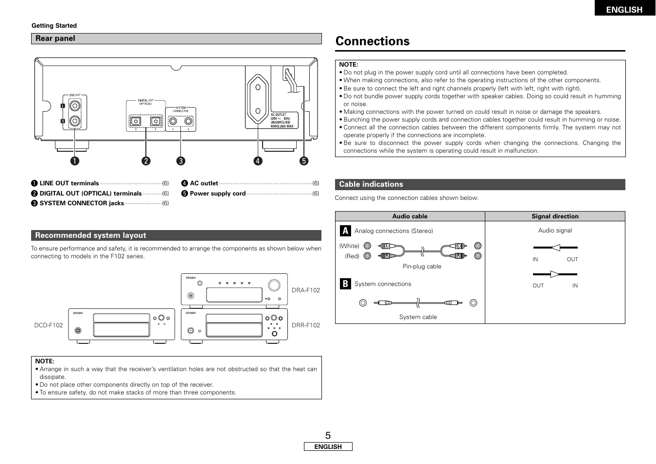 Connections | Denon DCD-F102 User Manual | Page 9 / 21