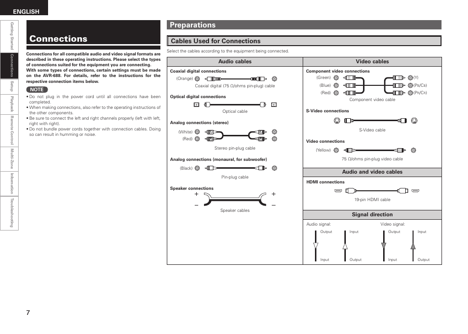 Connections, Preparations, Cables used for connections | English | Denon AVR-688 User Manual | Page 10 / 68