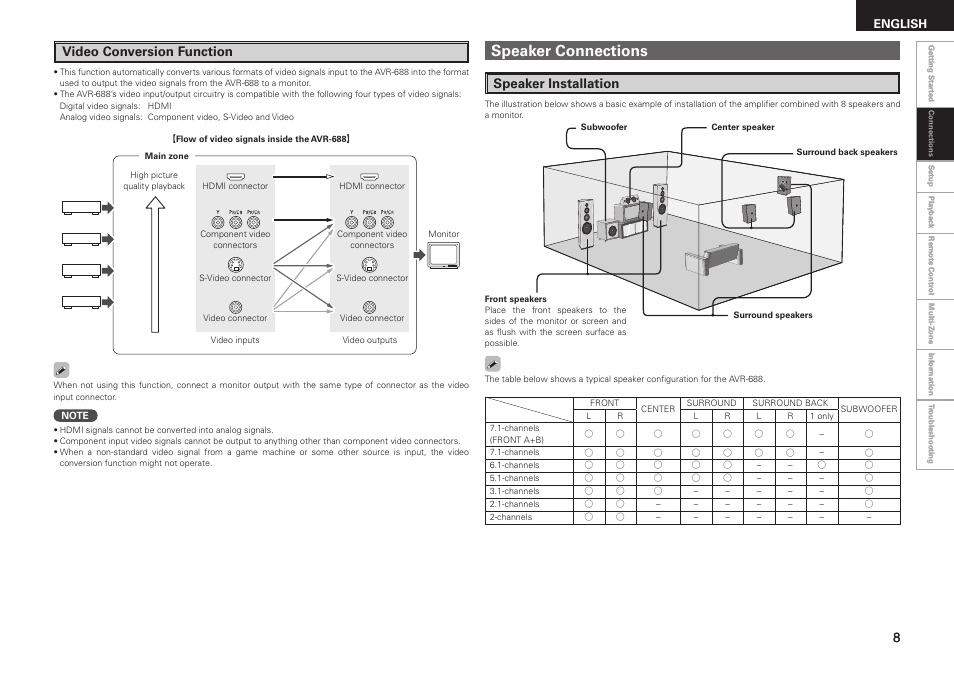 Speaker connections, Video conversion function, Speaker installation | English | Denon AVR-688 User Manual | Page 11 / 68