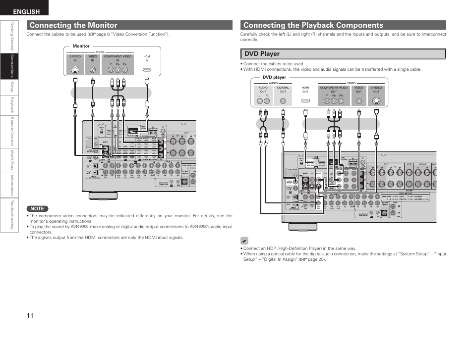Connecting the monitor, Connecting the playback components, Dvd player | English | Denon AVR-688 User Manual | Page 14 / 68