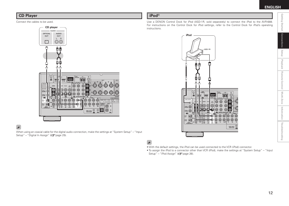 Cd player, Ipod, English | Denon AVR-688 User Manual | Page 15 / 68