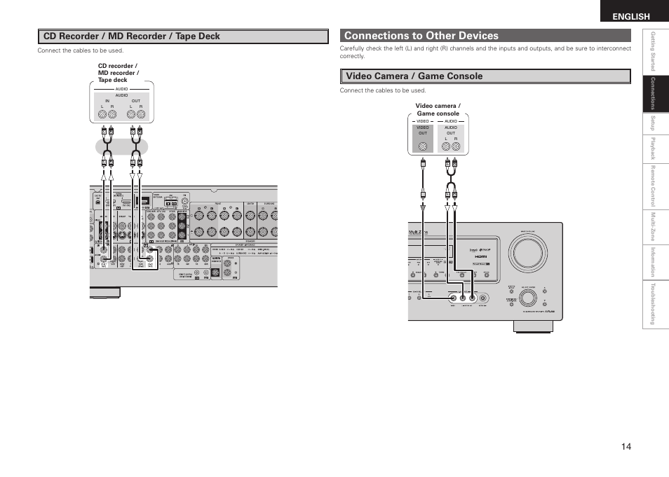 Connections to other devices, Cd recorder / md recorder / tape deck, Video camera / game console | English | Denon AVR-688 User Manual | Page 17 / 68