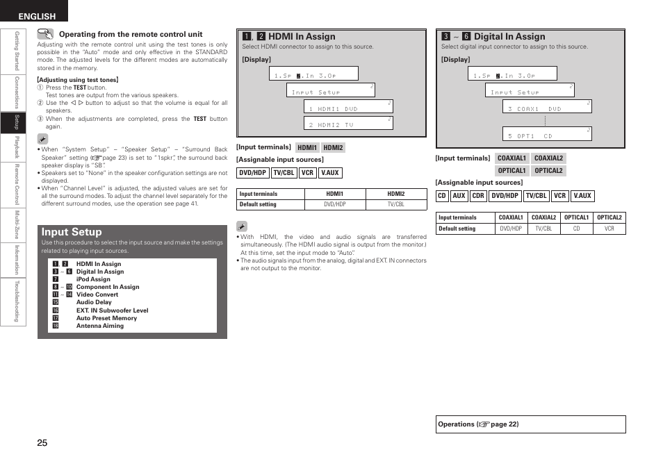 Input setup, A, s hdmi in assign, D~ h digital in assign | English | Denon AVR-688 User Manual | Page 28 / 68