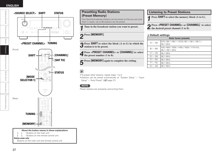 Denon AVR-688 User Manual | Page 40 / 68