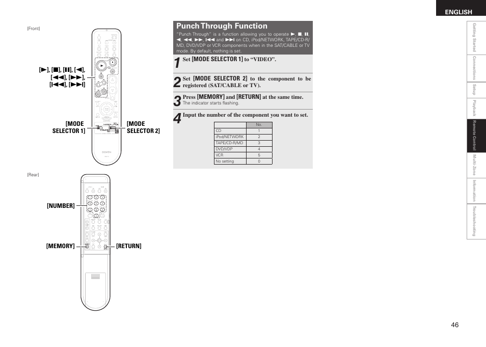 Punch through function | Denon AVR-688 User Manual | Page 49 / 68