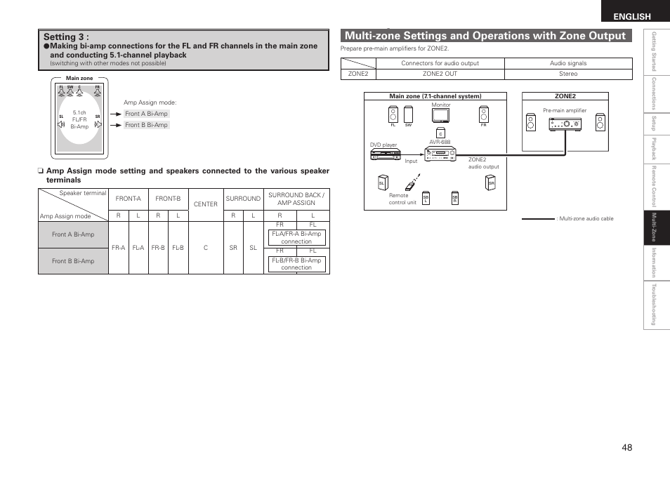 Setting 3, English | Denon AVR-688 User Manual | Page 51 / 68