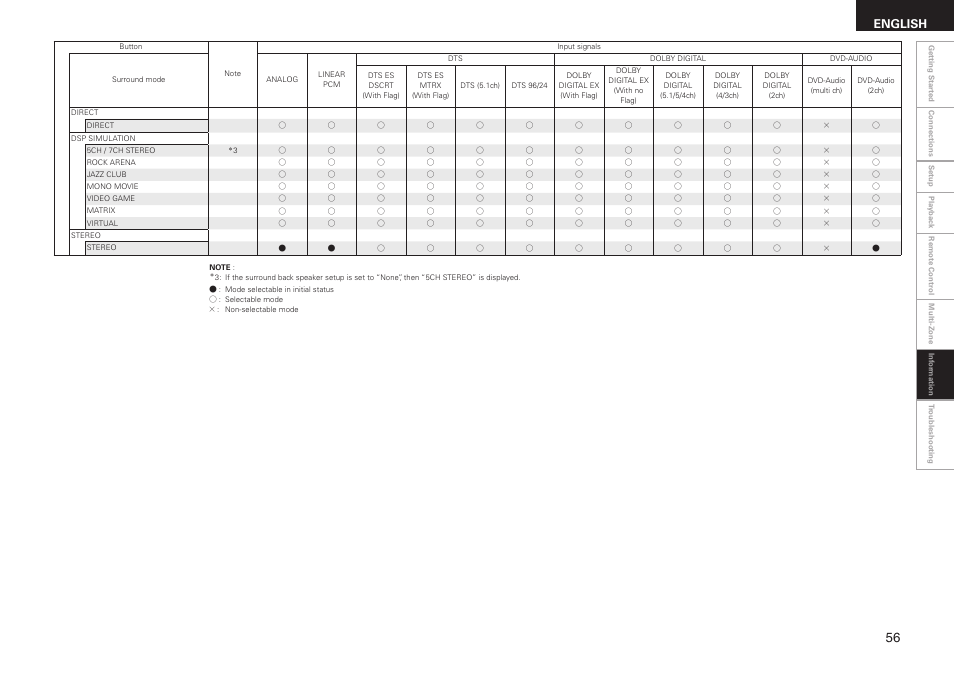 English | Denon AVR-688 User Manual | Page 59 / 68