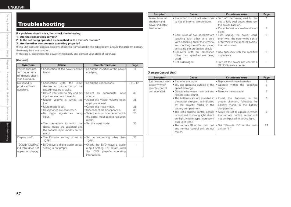 Troubleshooting, English | Denon AVR-688 User Manual | Page 60 / 68