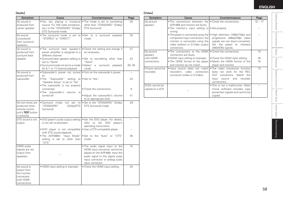 English | Denon AVR-688 User Manual | Page 61 / 68