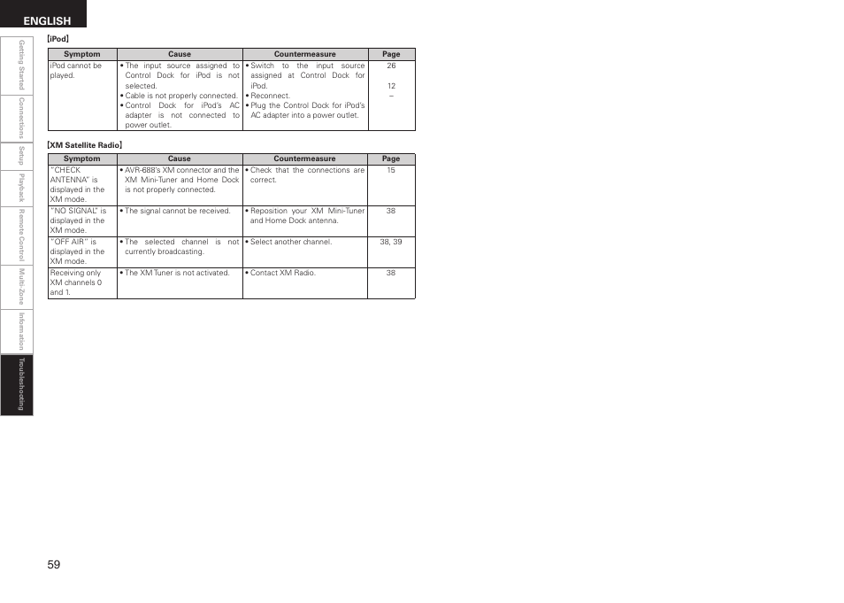 English | Denon AVR-688 User Manual | Page 62 / 68