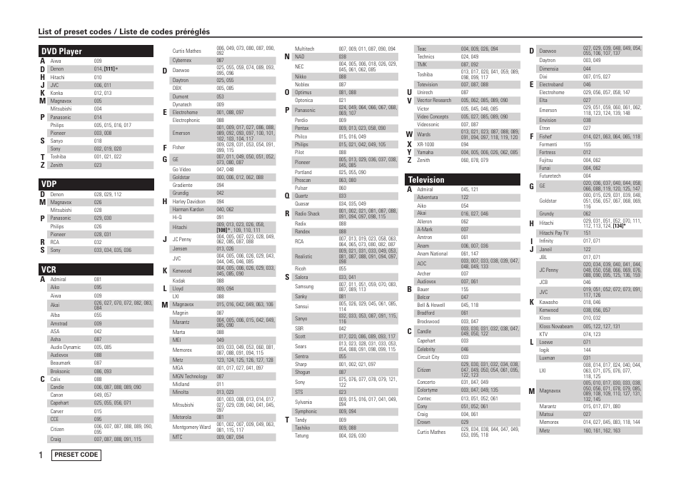 Dvd player, Television, List of preset codes / liste de codes préréglés | Denon AVR-688 User Manual | Page 64 / 68