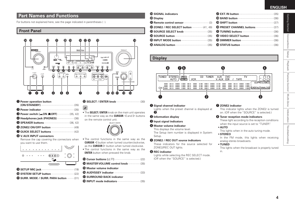 Part names and functions, Front panel display | Denon AVR-688 User Manual | Page 7 / 68