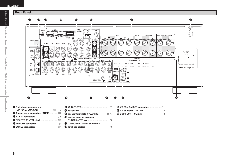 Rear panel | Denon AVR-688 User Manual | Page 8 / 68