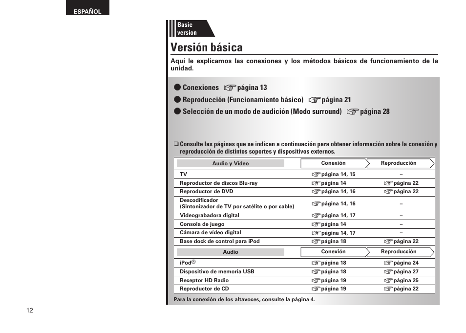 Versión básica | Denon AVR-2311CI User Manual | Page 15 / 90