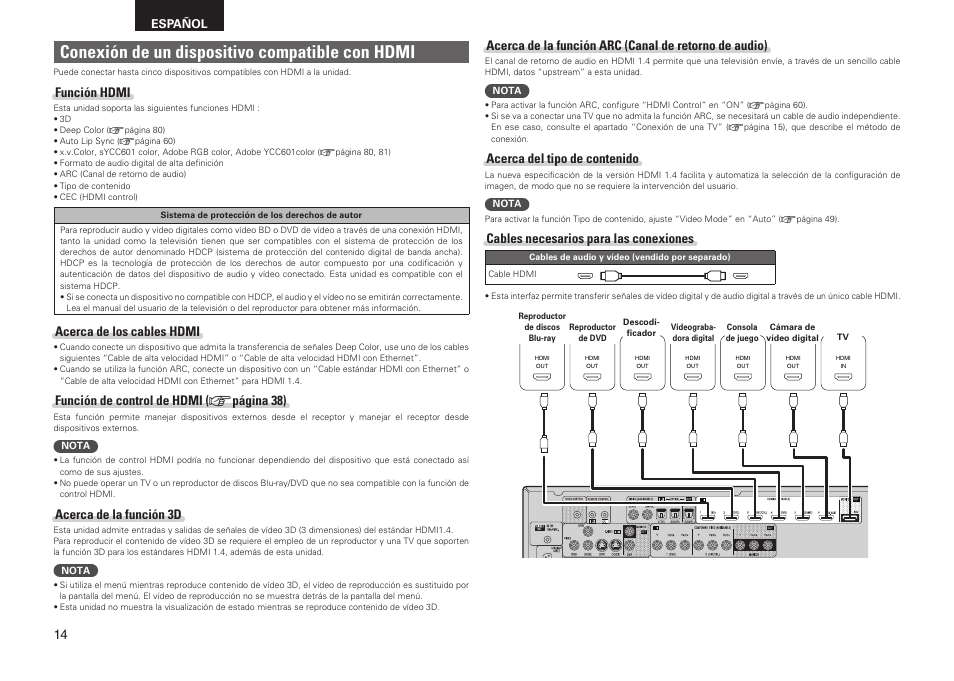 Denon AVR-2311CI User Manual | Page 17 / 90