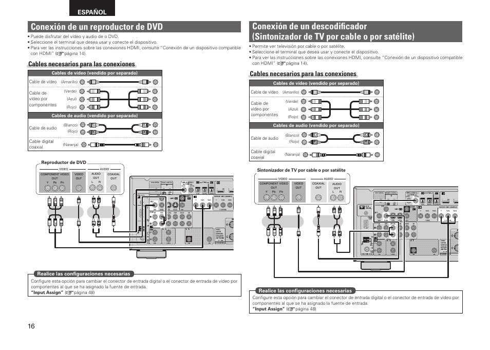 Conexión de un reproductor de dvd, Cables necesarios para las conexiones, Español | Denon AVR-2311CI User Manual | Page 19 / 90