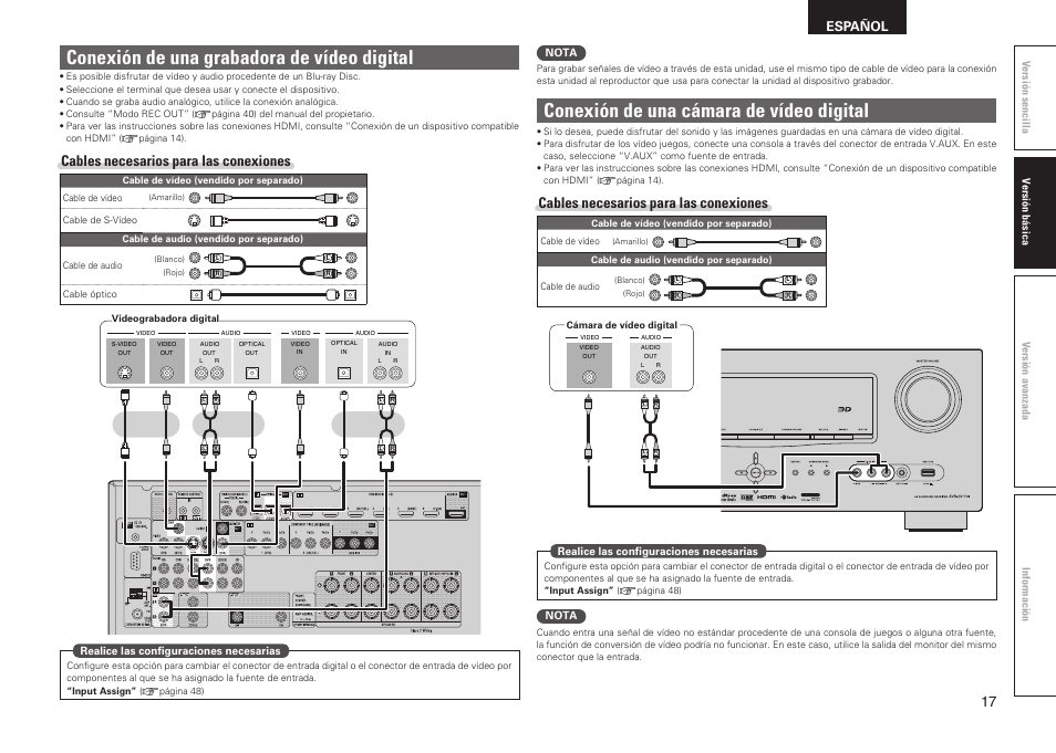 Conexión de una cámara de vídeo digital, Conexión de una grabadora de vídeo digital, Cables necesarios para las conexiones | Español | Denon AVR-2311CI User Manual | Page 20 / 90