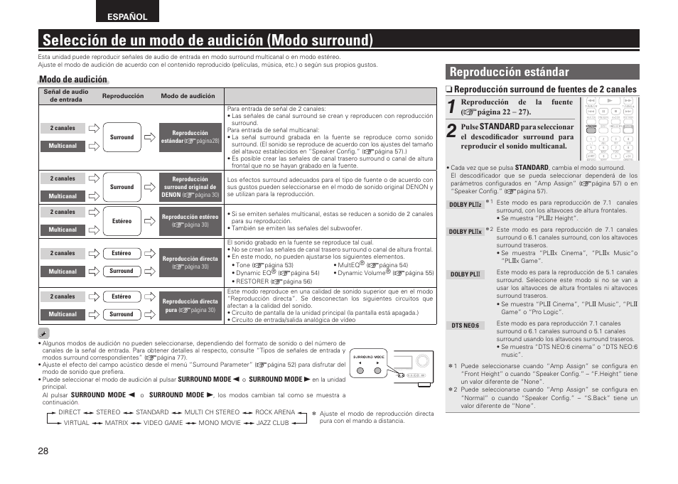 Selección de un modo de audición (modo surround), Reproducción estándar, N reproducción surround de fuentes de 2 canales | Modo de audición | Denon AVR-2311CI User Manual | Page 31 / 90