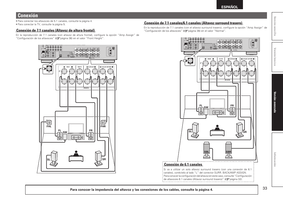 Conexión, Conexión de 6.1 canales | Denon AVR-2311CI User Manual | Page 36 / 90